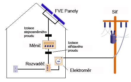 Pre cena elektřiny